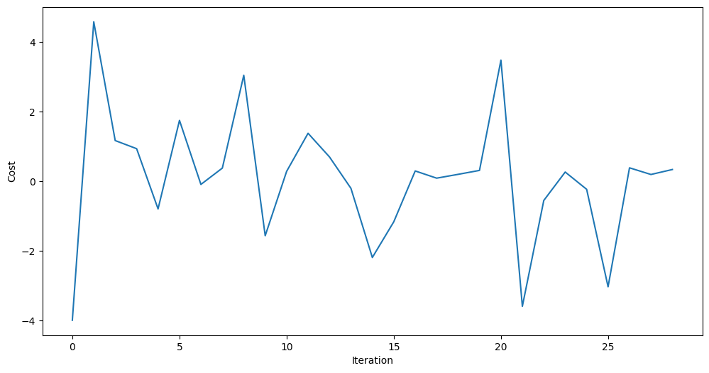 Uusgab vo de vorherige Code-Zälle