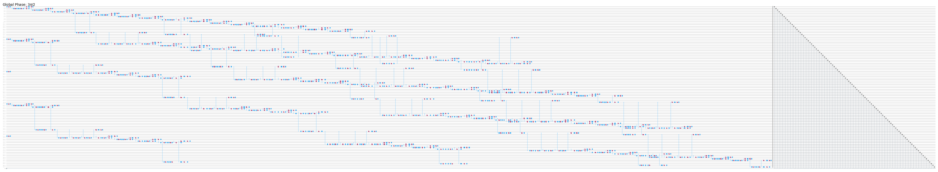 Uusgab vo de vorherige Code-Zälle