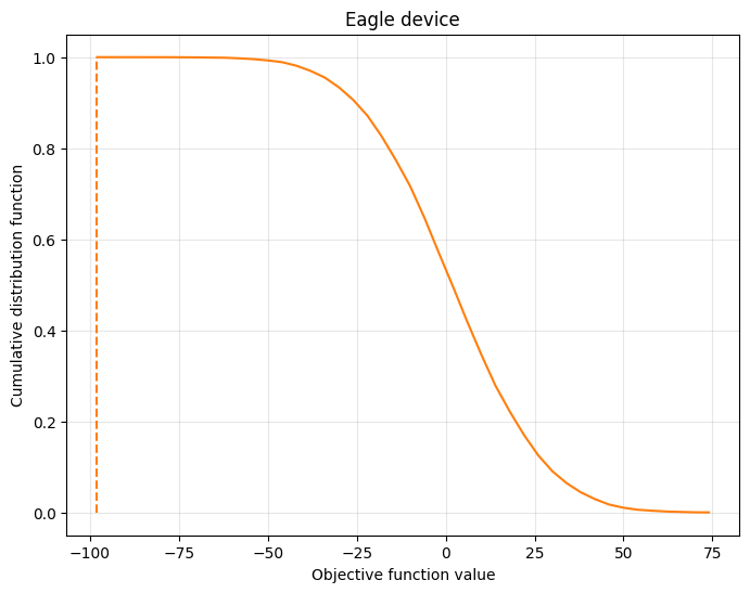 Uusgab vo de vorherige Code-Zälle