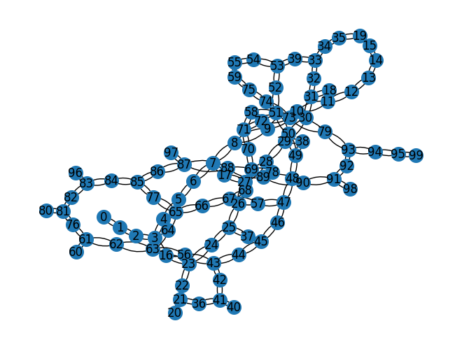 Uusgab vo de vorherige Code-Zälle