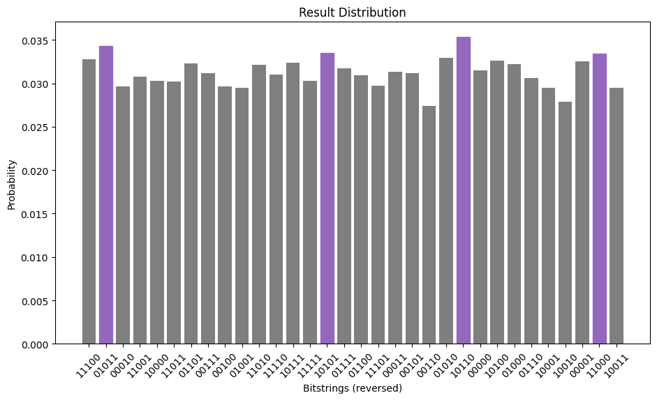 Uusgab vo de vorherige Code-Zälle