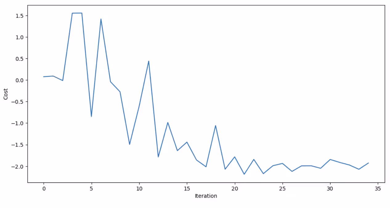 COBYLA optimization graph