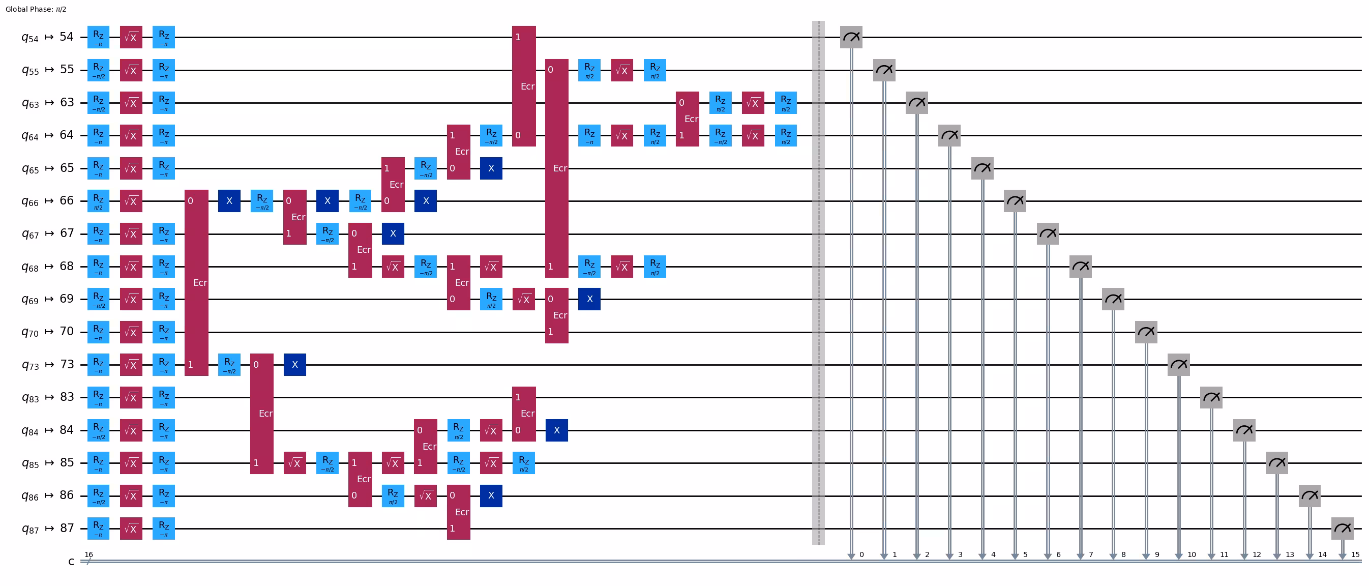 Output of the previous code cell