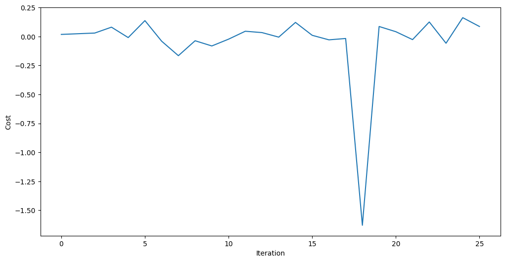 Uusgab vo de vorherige Code-Zälle